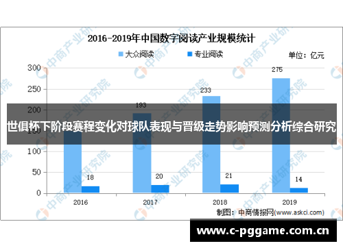 世俱杯下阶段赛程变化对球队表现与晋级走势影响预测分析综合研究 世俱杯下阶段赛程变化对球队表现与晋级走势影响预测分析综合研究