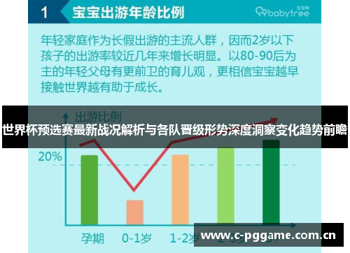 世界杯预选赛最新战况解析与各队晋级形势深度洞察变化趋势前瞻 世界杯预选赛最新战况解析与各队晋级形势深度洞察变化趋势前瞻