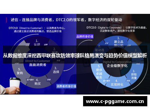 从数据维度深挖西甲联赛攻防效率球队格局演变与趋势价值模型解析 从数据维度深挖西甲联赛攻防效率球队格局演变与趋势价值模型解析