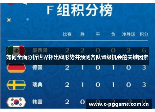 如何全面分析世界杯出线形势并预测各队晋级机会的关键因素 如何全面分析世界杯出线形势并预测各队晋级机会的关键因素